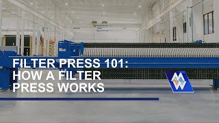 Filter Press 101: How a Filter Press Works