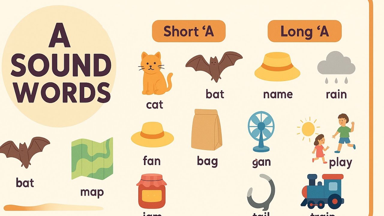 A sound Words ll Hindi And English 