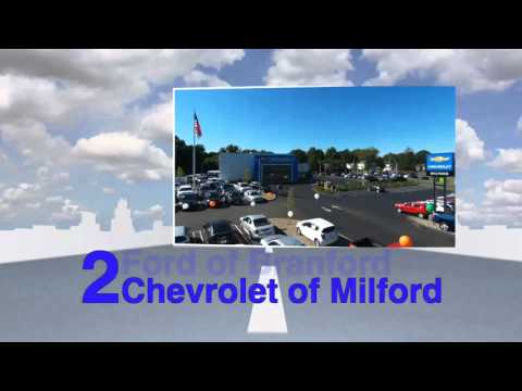Z Automotive Group