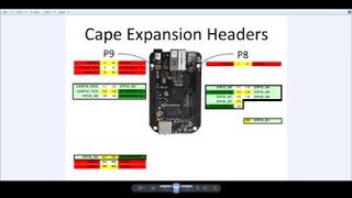 Programming In 'C'  to control GPIO Pins on the BeageBone Black