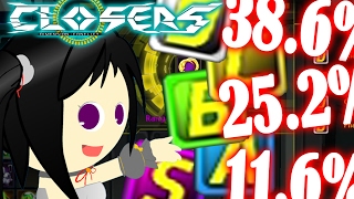 Closers Tuning Grade Percentage Rate List [Closers - Yuri]