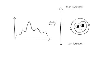 Social media mood predicts depression symptoms