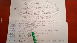 resource allocation problem part 2