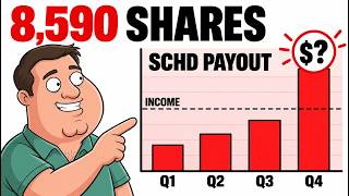 What Happens When You Own 8,590 Shares of SCHD