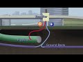 cathodic protection for pipeline