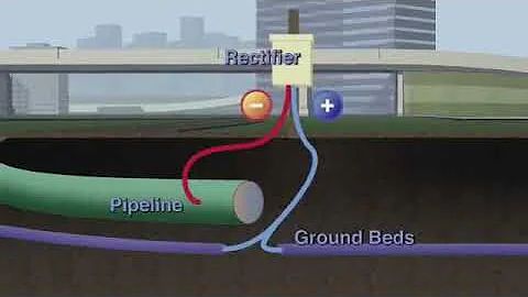 cathodic protection for pipeline