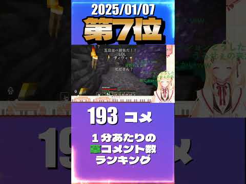 1/7 草コメント数ランキング第7位 #音乃瀬奏 3時間41分ごろ