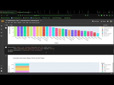 Oasis Infobyte Internship | Data Science | Task #2 Unemployment In India