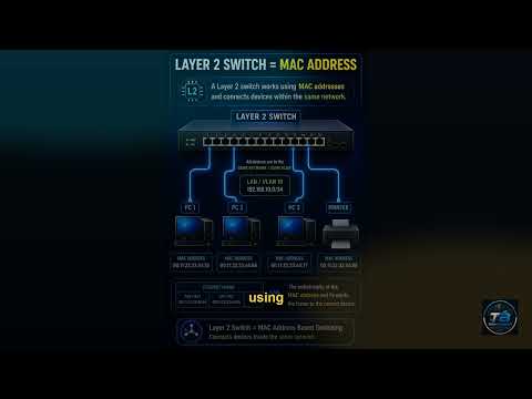 Layer 2 vs Layer 3 Switch Explained 🌐