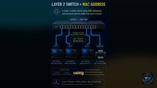 Layer 2 vs Layer 3 Switch Explained 🌐