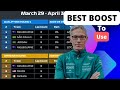 F1 Clash | Australian Gp Boost Guide