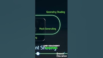 Master the Art of Video Game Graphics Rendering Pipeline