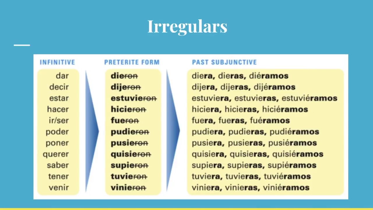 grammar-lesson-16-3-the-past-subjunctive-youtube