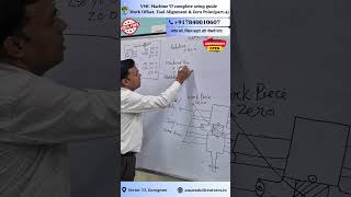 VMC Machine पर Complete setup guide (Part-4) | VMC | Work Offset | ASVPL