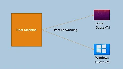 Port forwarding in Virtual box (Linux & Windows VMs)