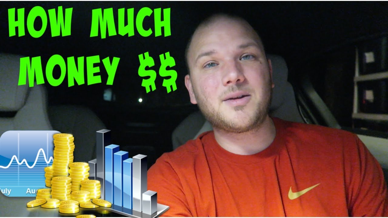 How much Money should you Invest in your business? - YouTube