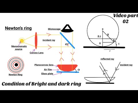 Newton's laws of motion (article) | Forces | Khan Academy