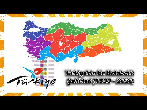 Türkiye'nin En Kalabalık Şehirleri (1800 - 2020)