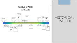 Al Najah Grade 7 English-The Maze Runner Timeline Ch 52-58 Wk 4