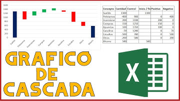 ✅ Cómo hacer un GRÁFICO de CASCADA en EXCEL ✅ -  [Paso a paso]