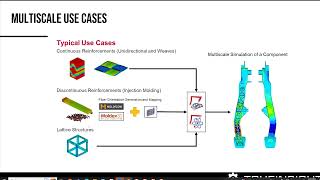 Celebrity Multiscale Designer Deep Dive Net Worth