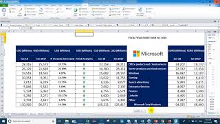 Microsoft Revenue Analysis with SAP BPC 10 1 June 2018 Year Ended