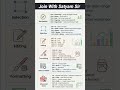 Excel Advance Shortcut key #excel#exceltips#exceltips #excelvideo#sorts#sort #sortvideo#advance