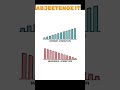 Success doesn’t come in few days #tech #computer @ABJEETENGE-IT
