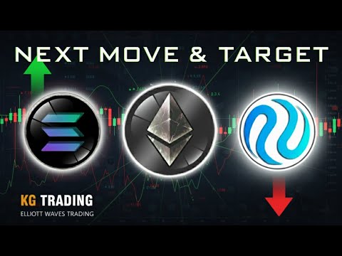 Video preview for Join our Safe and Private Discord Community → Daily analysis requests, Elliott Wave education & Q&As.