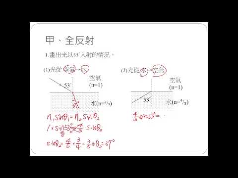 11 選物III3 - 2光的折射 甲、全反射 1  p27