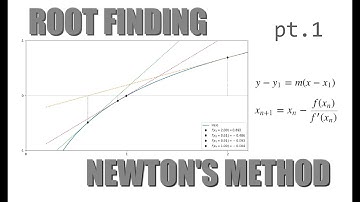 Root Finding with python and Jupyter! (pt.1) Newton