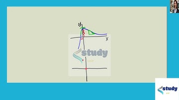 [Math] $4 11$ Trace or copy the graph of the given function $f $ Assume that the axes have equal s