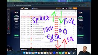 GOLD XAUUSD Trading Strategy TODAY 2 OCT | XAUUSD Analysis TODAY 2 OCT | GOLD Forecast TODAY 2 OCT