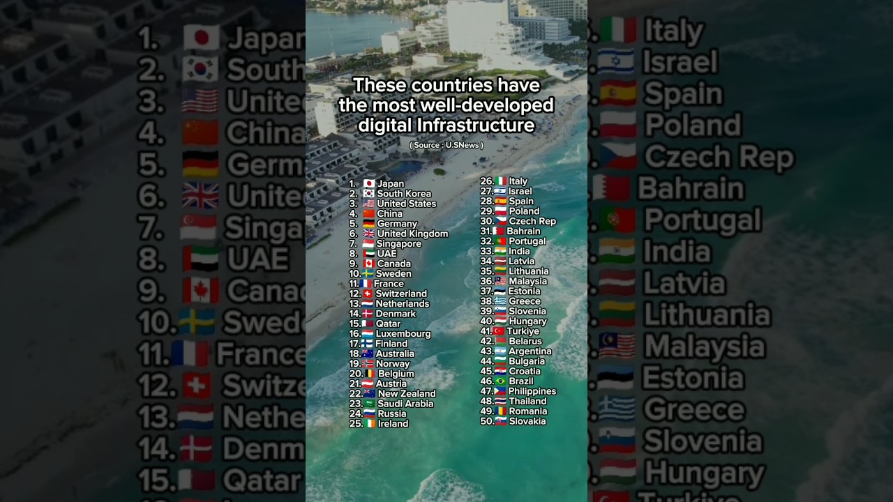 These countries have the most well-developed digital Infrastructure 