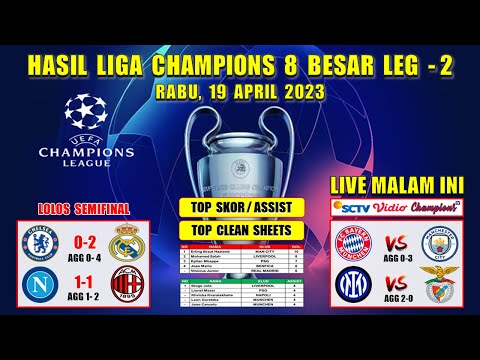 Hasil LIga Champions Tadi Malam ~ CHELSEA vs MADRID ~ NAPOLI vs MILAN ~ 8 Besar UCL 2023 Leg 2