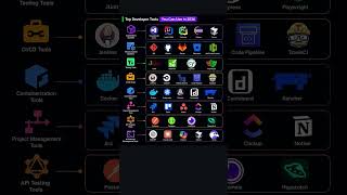 What Are the Must-Have Developer Tools for 2026? #CursorAI #GitHubCopilot