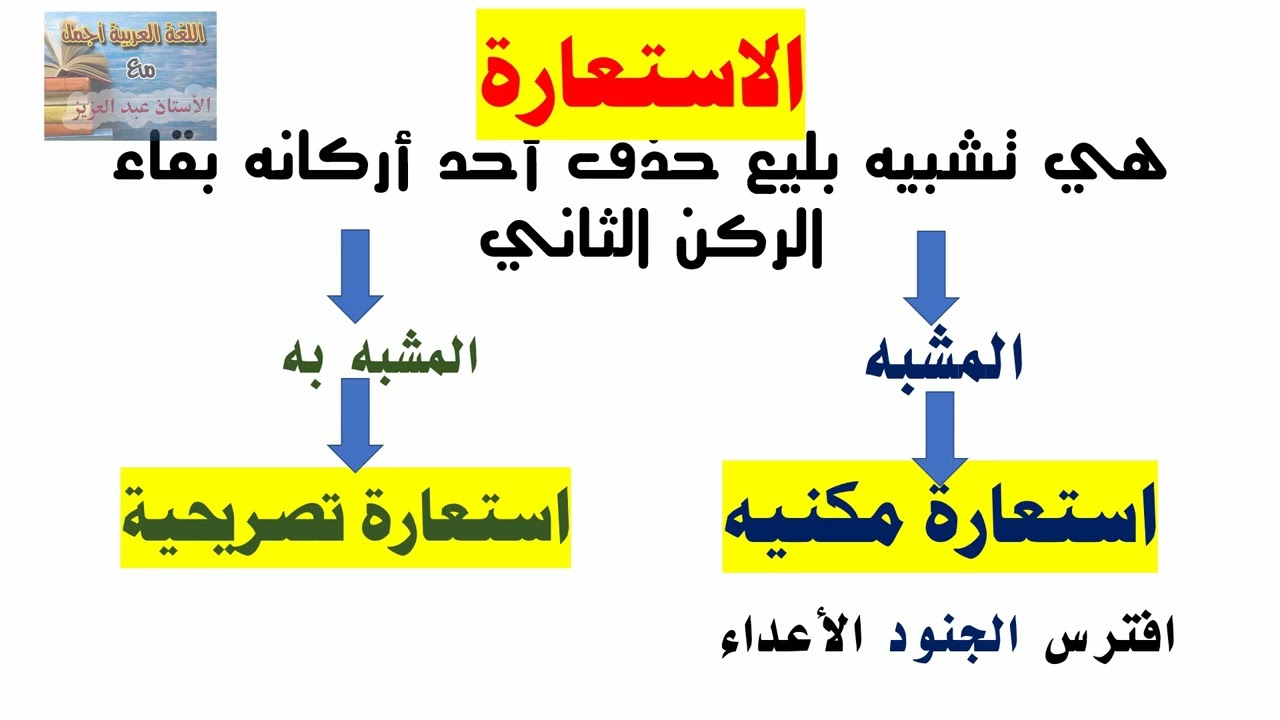 الاستعارة المكنية