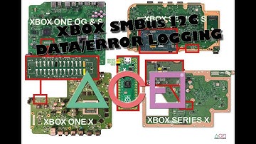 XBOX SMBus I2C-gegevens-/foutregistratie!