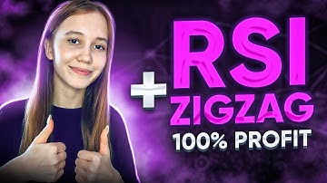 Best indicators RSI & Zig Zag | Binary Options Strategy