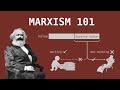 What's Up With Capitalism? A Marxist Perspective