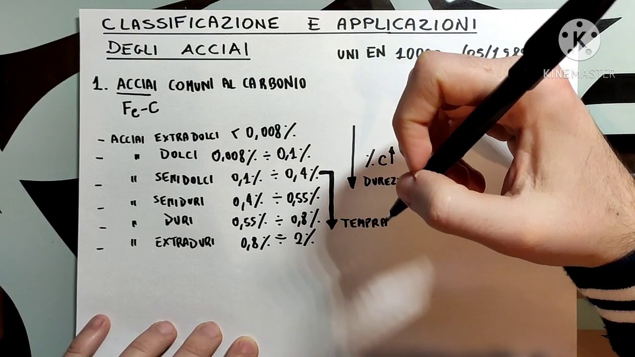 Classificazione e applicazioni degli acciai