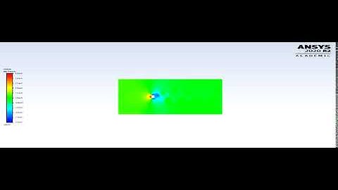Steady flow over a cylinder using Ansys Fluent