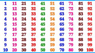 Kindergarten Learning Counting 1 2 3 4 5 6 7 8 9 10  Count  1 To 100  One Two  Counting Numbers