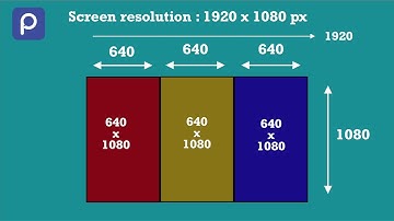 Detailed demo of creating custom Layouts in piSignage