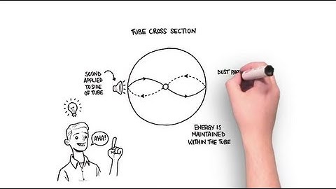 The Discovery of Acoustic Focusing & the Attune® Flow Cytometer