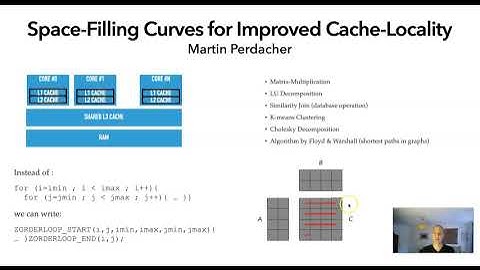 My Thesis on Space-Filling Curves in 90 secs
