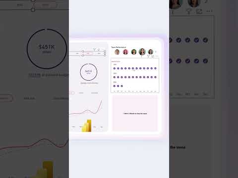 Power BI: voorwaardelijke zichtbaarheid van visualisaties