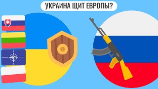 Украина — щит Европы?