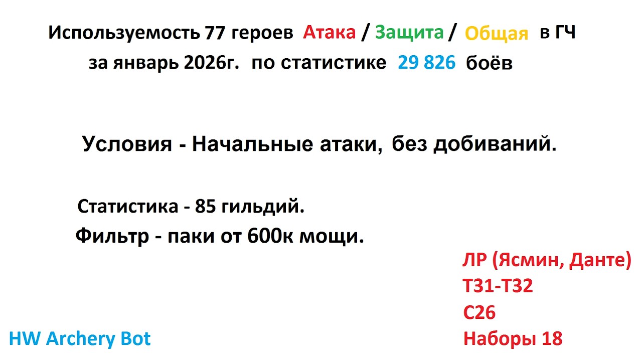 Хроники Хаоса. Мобильная. #1568. Используемость героев в Глобальном Чемпионате (январь 2026г.)