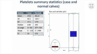 6. Choosing Appropriate Summary Statistics for Continuous Data